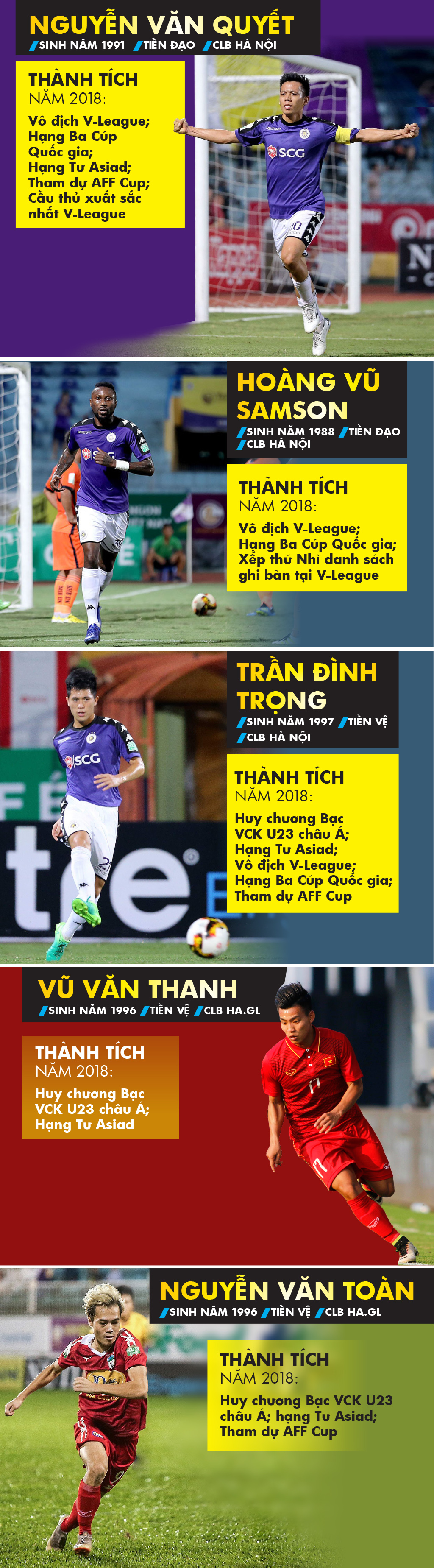 Những cầu thủ nào là ứng viên Giải thưởng Quả bóng Vàng nam 2018? ảnh 5