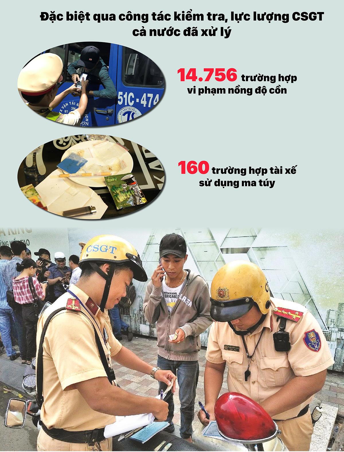 Tổng kiểm tra phương tiện giao thông trong 1 tháng: 14.756 trường hợp vi phạm nồng độ cồn ảnh 3
