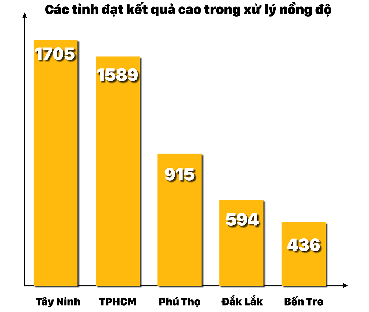 Tổng kiểm tra phương tiện giao thông trong 1 tháng: 14.756 trường hợp vi phạm nồng độ cồn ảnh 4