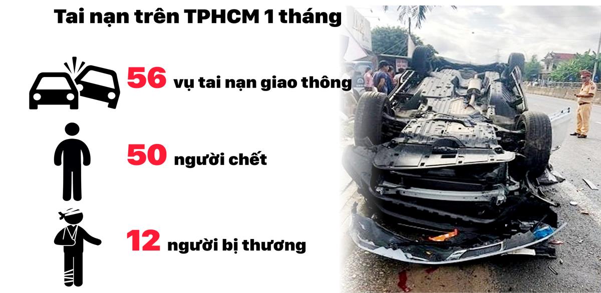 Tổng kiểm tra phương tiện giao thông trong 1 tháng: 14.756 trường hợp vi phạm nồng độ cồn ảnh 7
