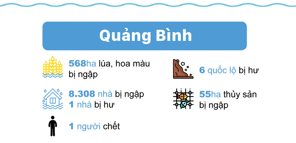 Miền Trung oằn mình trong bão lũ ảnh 10