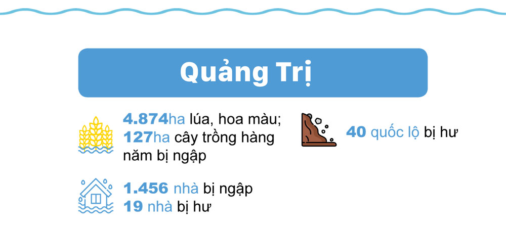 Miền Trung oằn mình trong bão lũ ảnh 14
