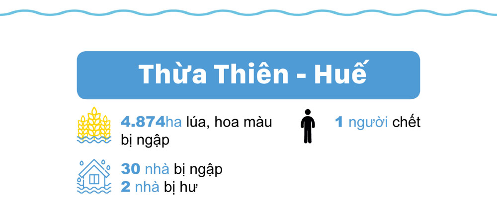 Miền Trung oằn mình trong bão lũ ảnh 16