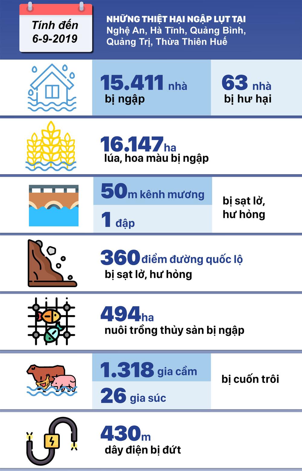 Miền Trung oằn mình trong bão lũ ảnh 2