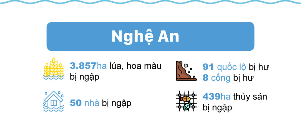 Miền Trung oằn mình trong bão lũ ảnh 4