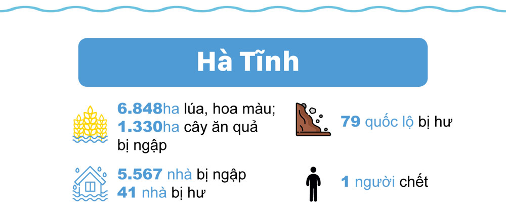 Miền Trung oằn mình trong bão lũ ảnh 6