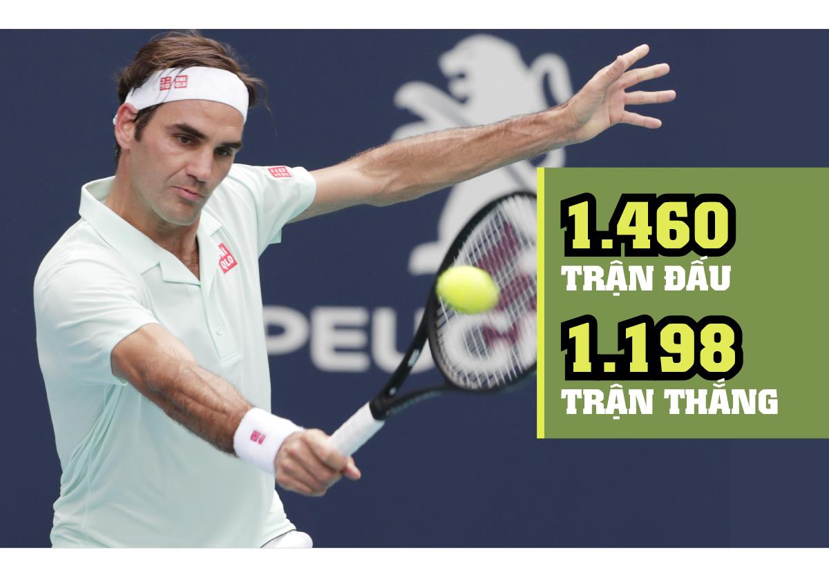Roger Federer - Huyền thoại của những huyền thoại ảnh 2