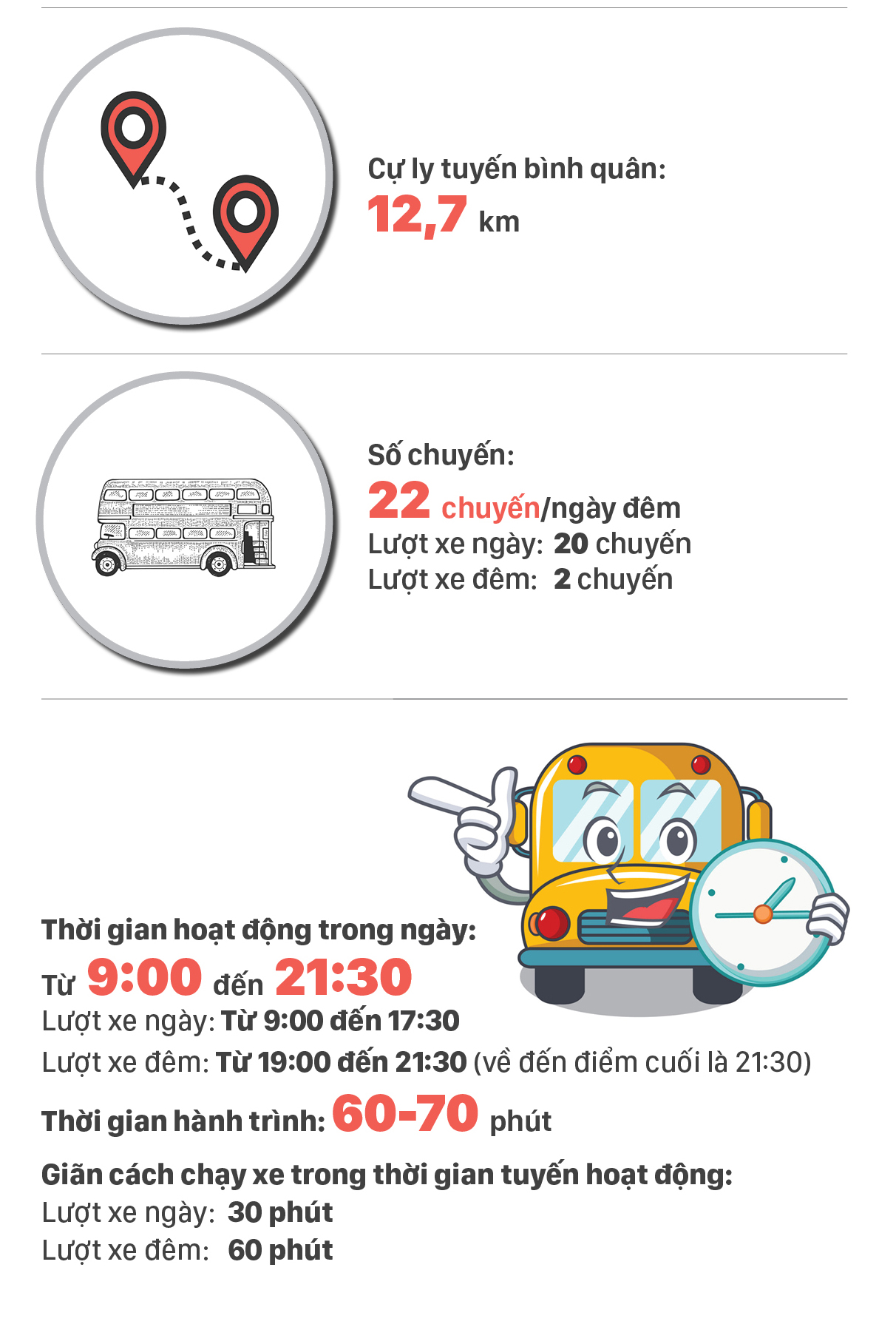 Trải nghiệm 'buýt mui trần' tại TPHCM ảnh 13