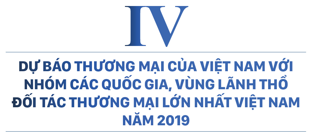 Diễn biến dịch COVID-19 trên thế giới và kiến nghị 9 nhóm giải pháp phục hồi phát triển kinh tế Việt Nam ảnh 10