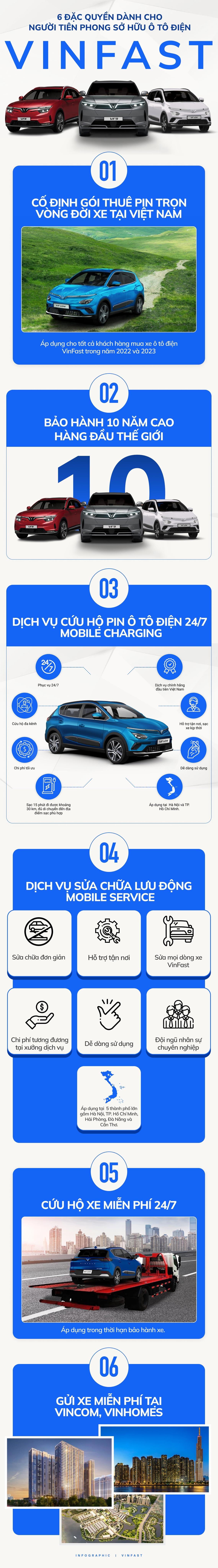 6 đặc quyền cho người tiên phong sở hữu ô tô điện VinFast ảnh 1
