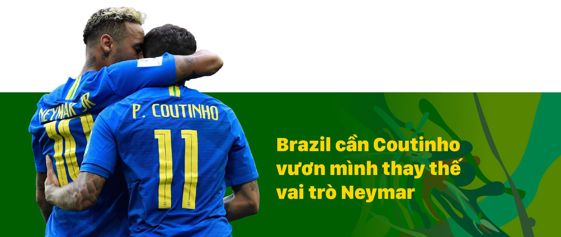 Bảng A: BRAZIL khi Coutinho phải thế vai Neymar ảnh 3