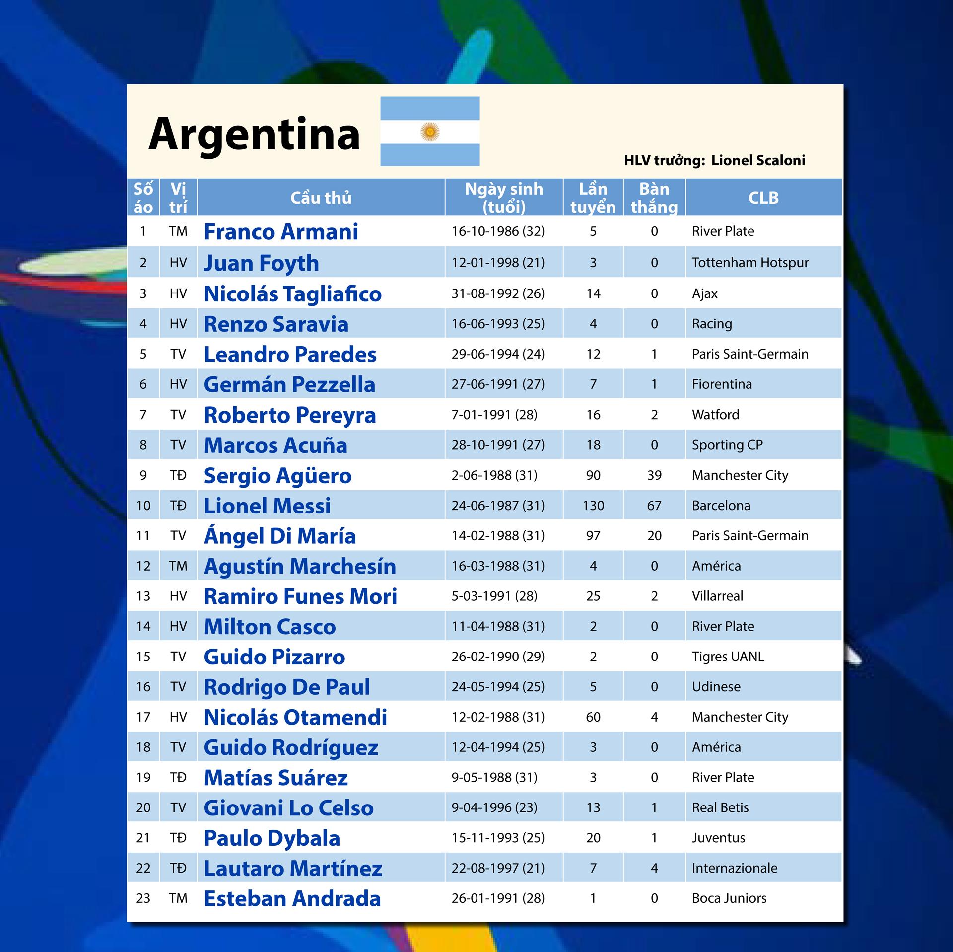 Bảng B: ARGENTINA - Nỗi khao khát của Messi ảnh 4