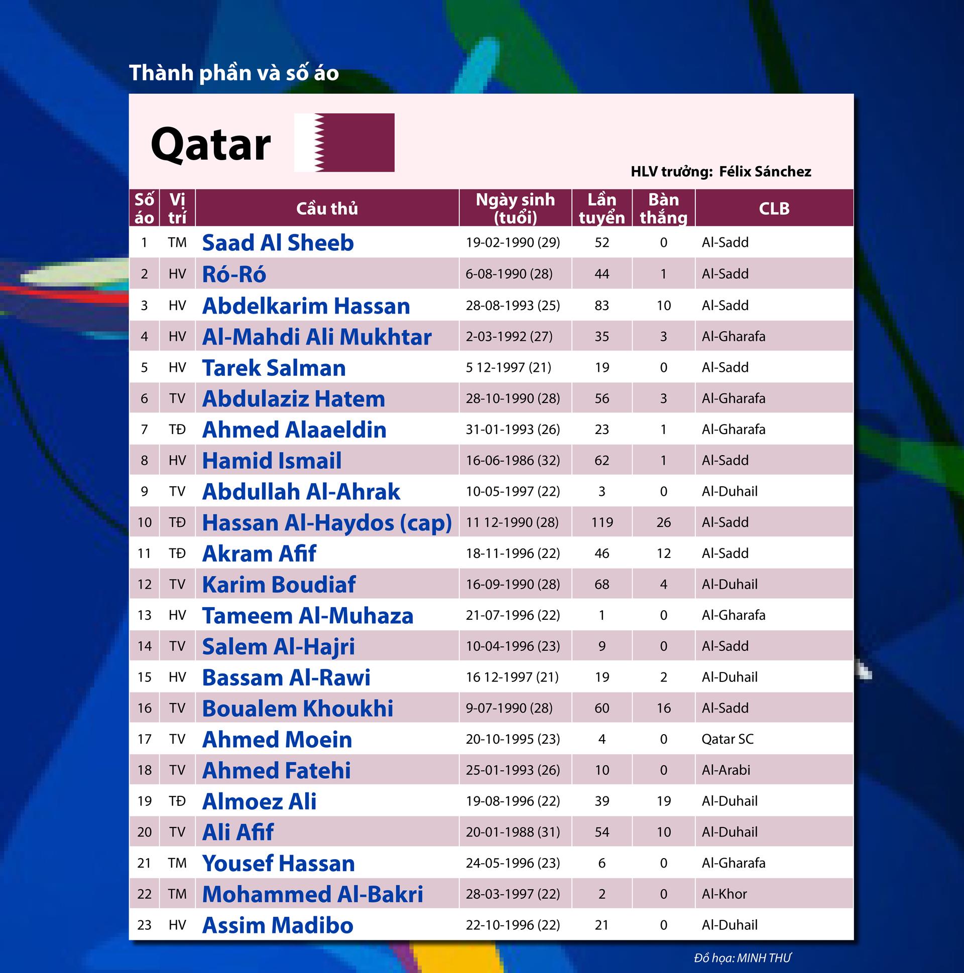 QATAR - Cuộc rong chơi của nhà vô địch châu Á ảnh 5
