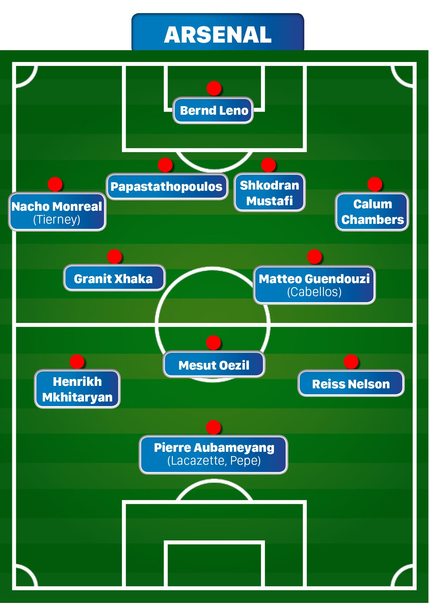 Chân dung 6 đại gia Ngoại hạng Anh: Arsenal - Mùa thứ 2 của Unai Emery ảnh 6