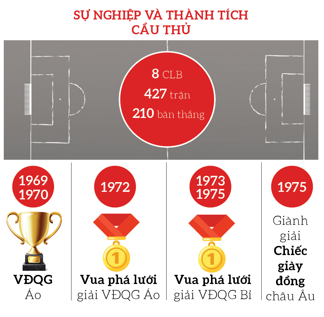 Hành trình 9 năm của ông Alfred Riedl với bóng đá Việt Nam ảnh 2