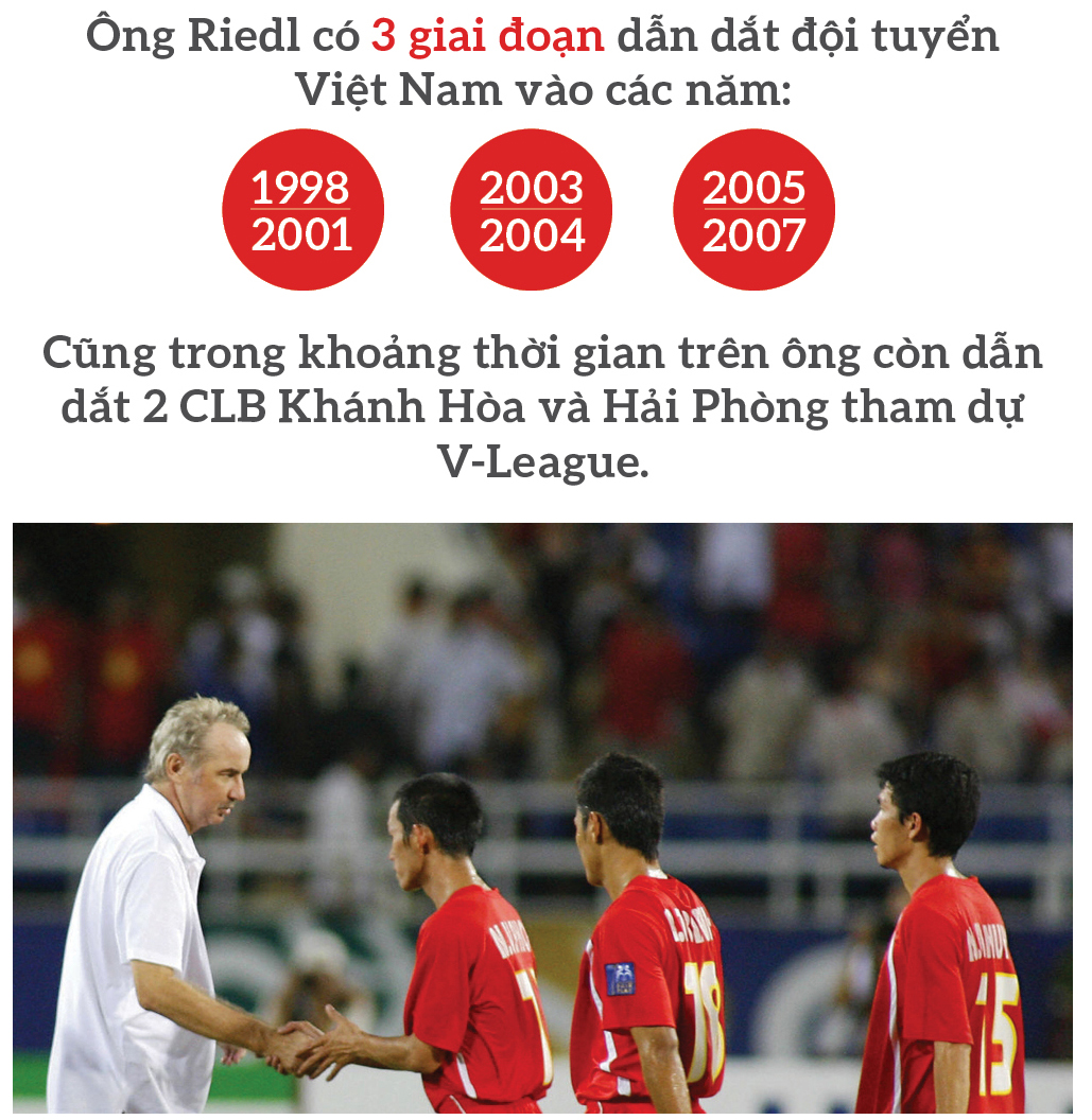 Hành trình 9 năm của ông Alfred Riedl với bóng đá Việt Nam ảnh 4