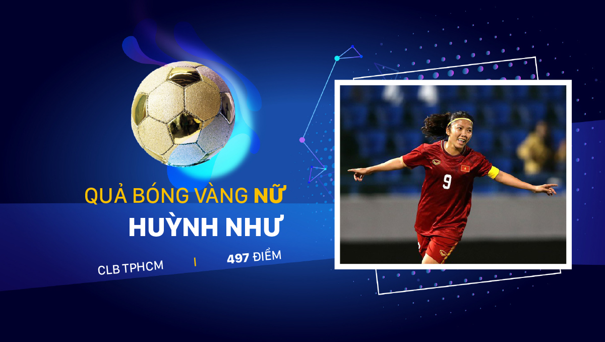 Kết quả Giải thưởng Quả bóng vàng Việt Nam 2020 ảnh 6
