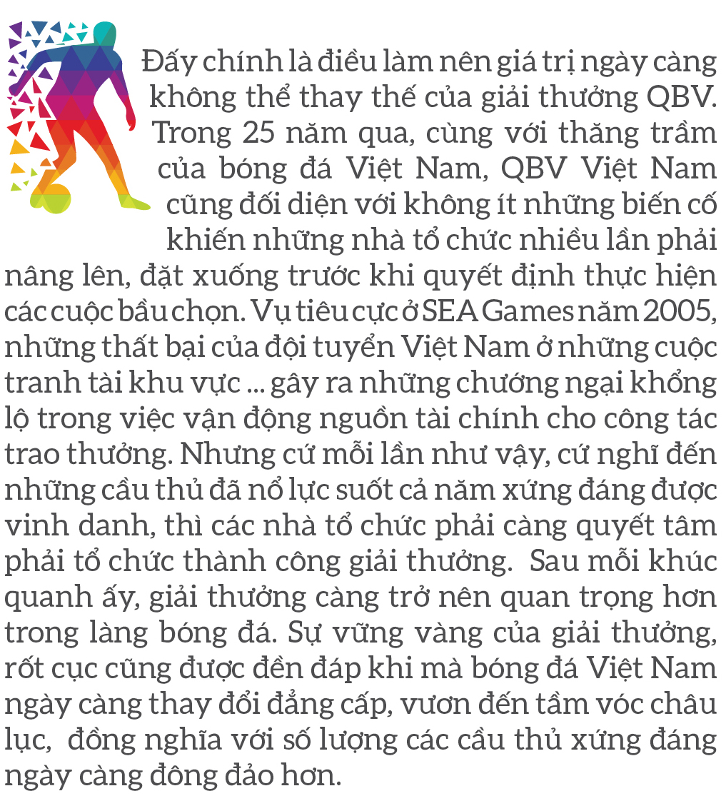 Quả bóng vàng Việt Nam 2020 - Thương hiệu và cảm xúc ảnh 7