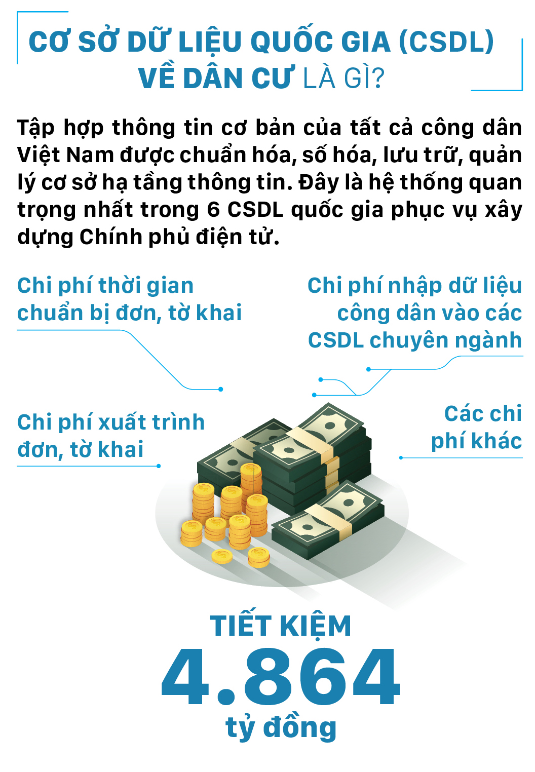 Đưa vào khai thác cơ sở dữ liệu quốc gia về dân cư và hệ thống sản xuất, cấp và quản lý căn cước công dân ảnh 1