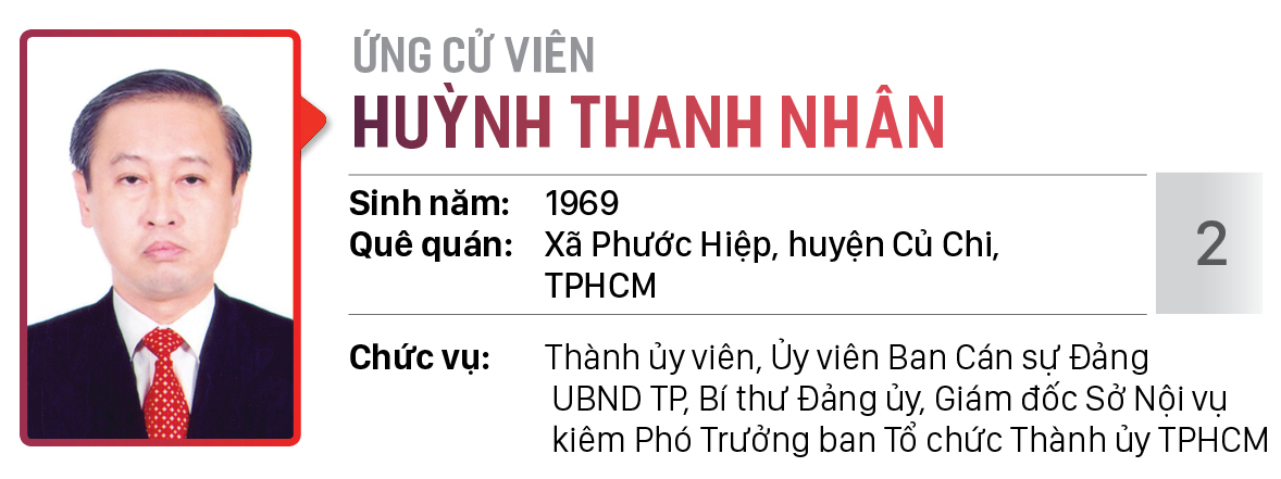 Danh sách chính thức những người ứng cử đại biểu HĐND TPHCM khóa X, nhiệm kỳ 2021 - 2026 - Đơn vị bầu cử số: 01, 02, 03 (Thành phố Thủ Đức) ảnh 15