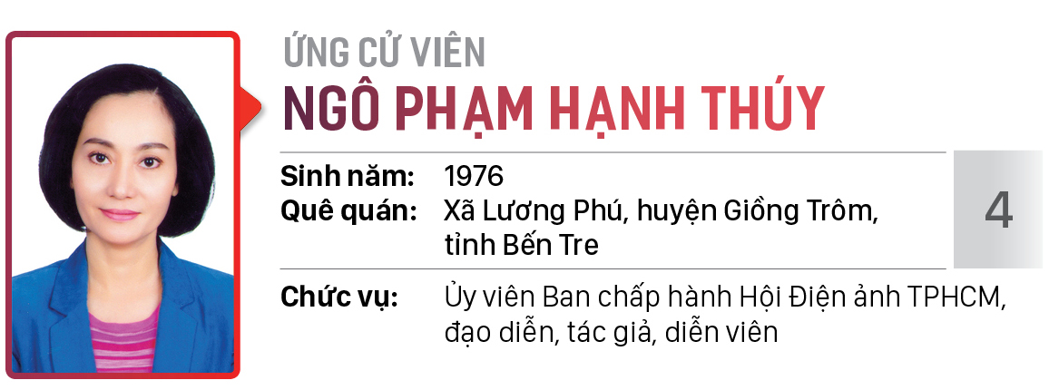 Danh sách chính thức những người ứng cử đại biểu HĐND TPHCM khóa X, nhiệm kỳ 2021 - 2026 - Đơn vị bầu cử số: 01, 02, 03 (Thành phố Thủ Đức) ảnh 5