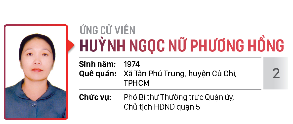 Danh sách chính thức những người ứng cử đại biểu HĐND TPHCM khóa X, nhiệm kỳ 2021 - 2026 - Đơn vị bầu cử số: 07 (Quận 5) ảnh 3
