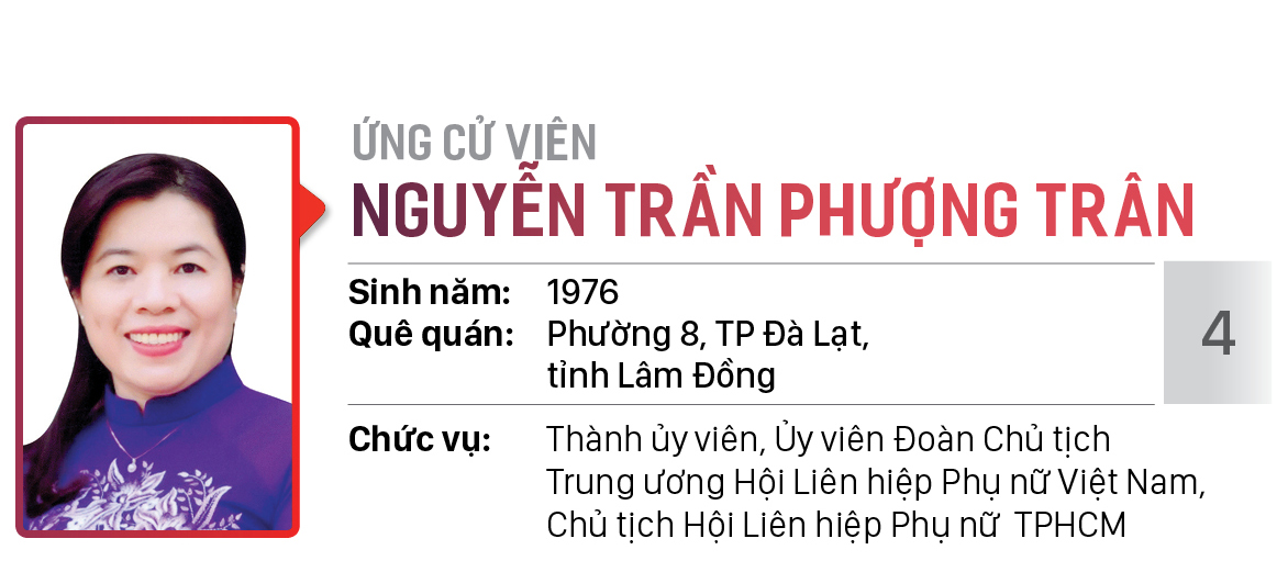 Danh sách chính thức những người ứng cử đại biểu HĐND TPHCM khóa X, nhiệm kỳ 2021 - 2026 - Đơn vị bầu cử số: 09 (Quận 7) ảnh 5