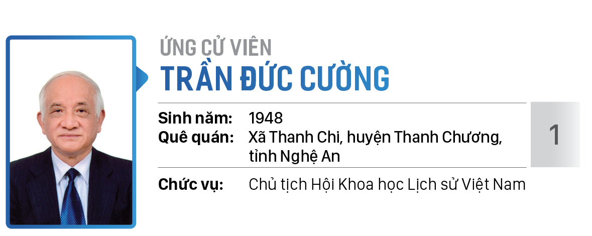 Danh sách chính thức những người ứng cử đại biểu Quốc hội khóa XV ở Đơn vị bầu cử số 10 (huyện Củ Chi, huyện Hóc Môn) ảnh 1