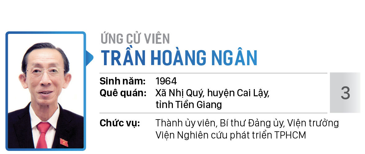 Danh sách chính thức những người ứng cử đại biểu Quốc hội khóa XV - Đơn vị bầu cử số 4 (quận 10, quận 12) ảnh 3