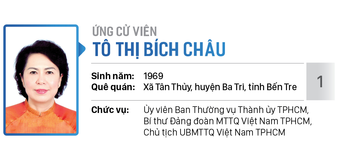 Danh sách chính thức những người ứng cử đại biểu Quốc hội khóa XV - Đơn vị bầu cử số 8 (quận 6, huyện Bình Chánh) ảnh 1