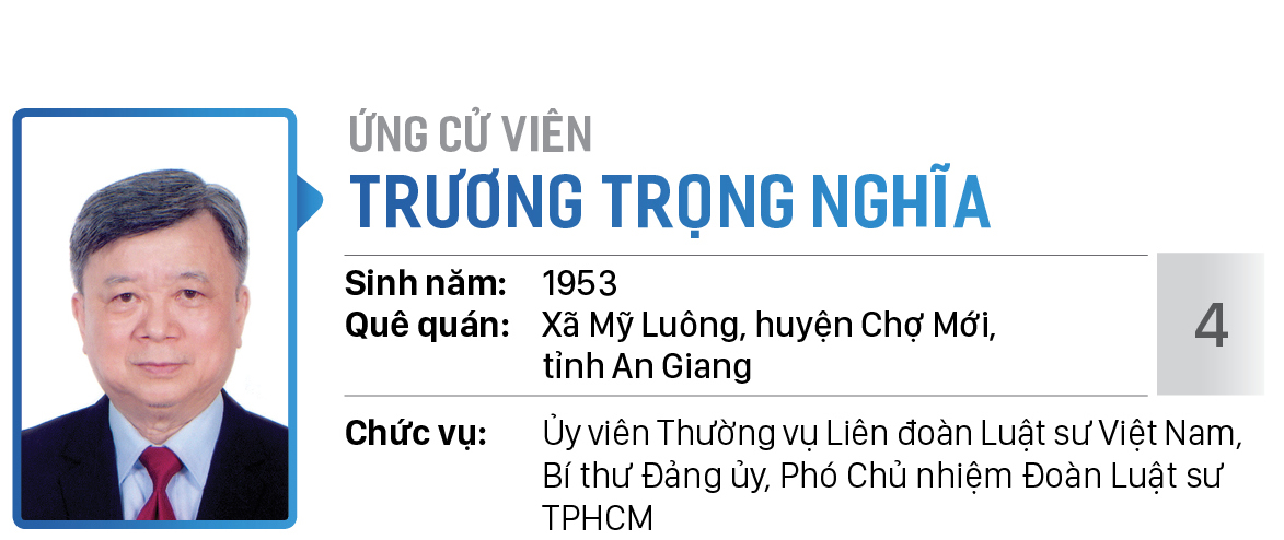 Danh sách chính thức những người ứng cử đại biểu Quốc hội khóa XV - Đơn vị bầu cử số 8 (quận 6, huyện Bình Chánh) ảnh 4