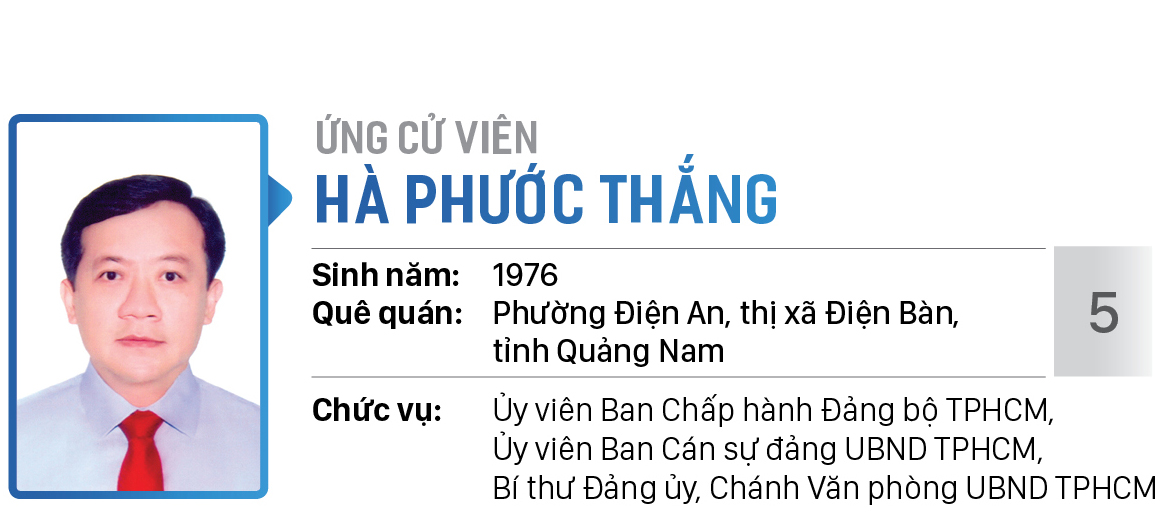 Danh sách chính thức những người ứng cử đại biểu Quốc hội khóa XV - Đơn vị bầu cử số 6 (quận Bình Tân) ảnh 5