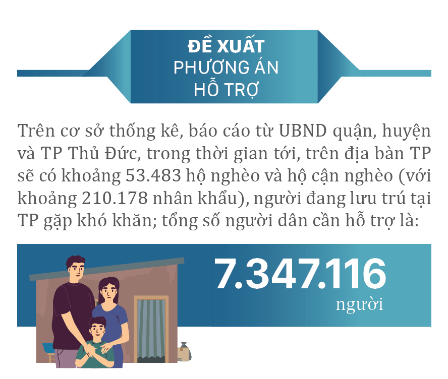 Chi tiết gói hỗ trợ lần 3 của TPHCM ảnh 2
