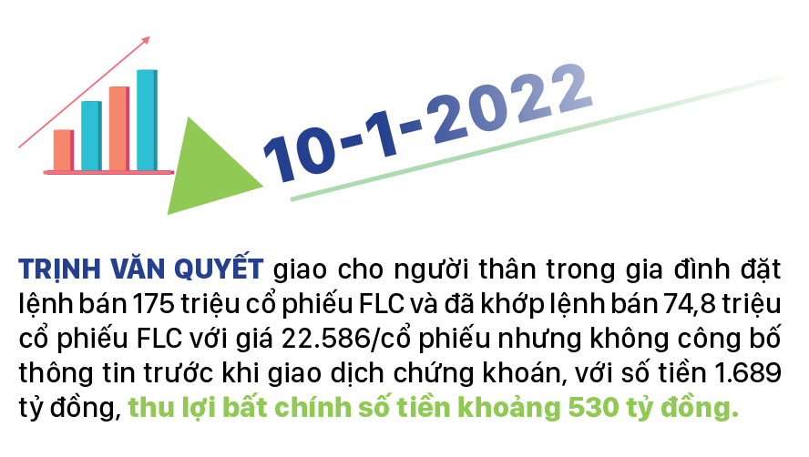 Chủ tịch FLC Trịnh Văn Quyết thao túng giá chứng khoán ra sao? ảnh 2