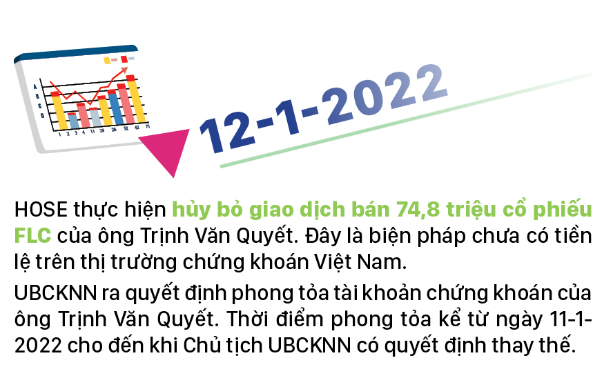 Chủ tịch FLC Trịnh Văn Quyết thao túng giá chứng khoán ra sao? ảnh 4