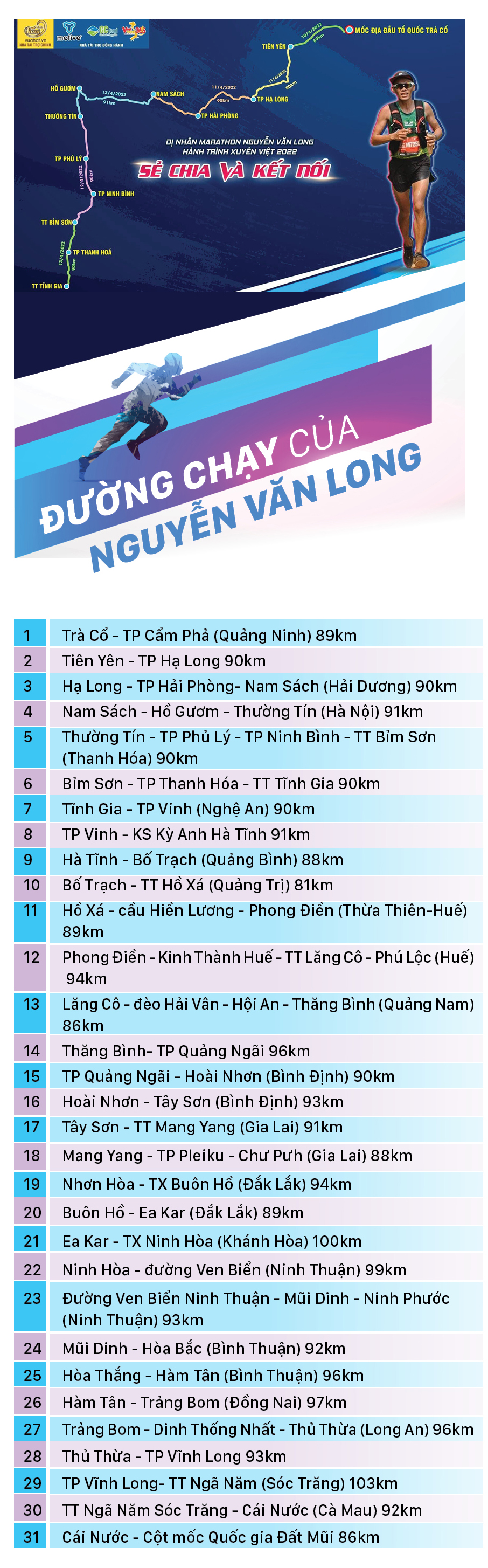 'Dị nhân' marathon Nguyễn Văn Long: 31 ngày chạy bộ xuyên Việt ảnh 14
