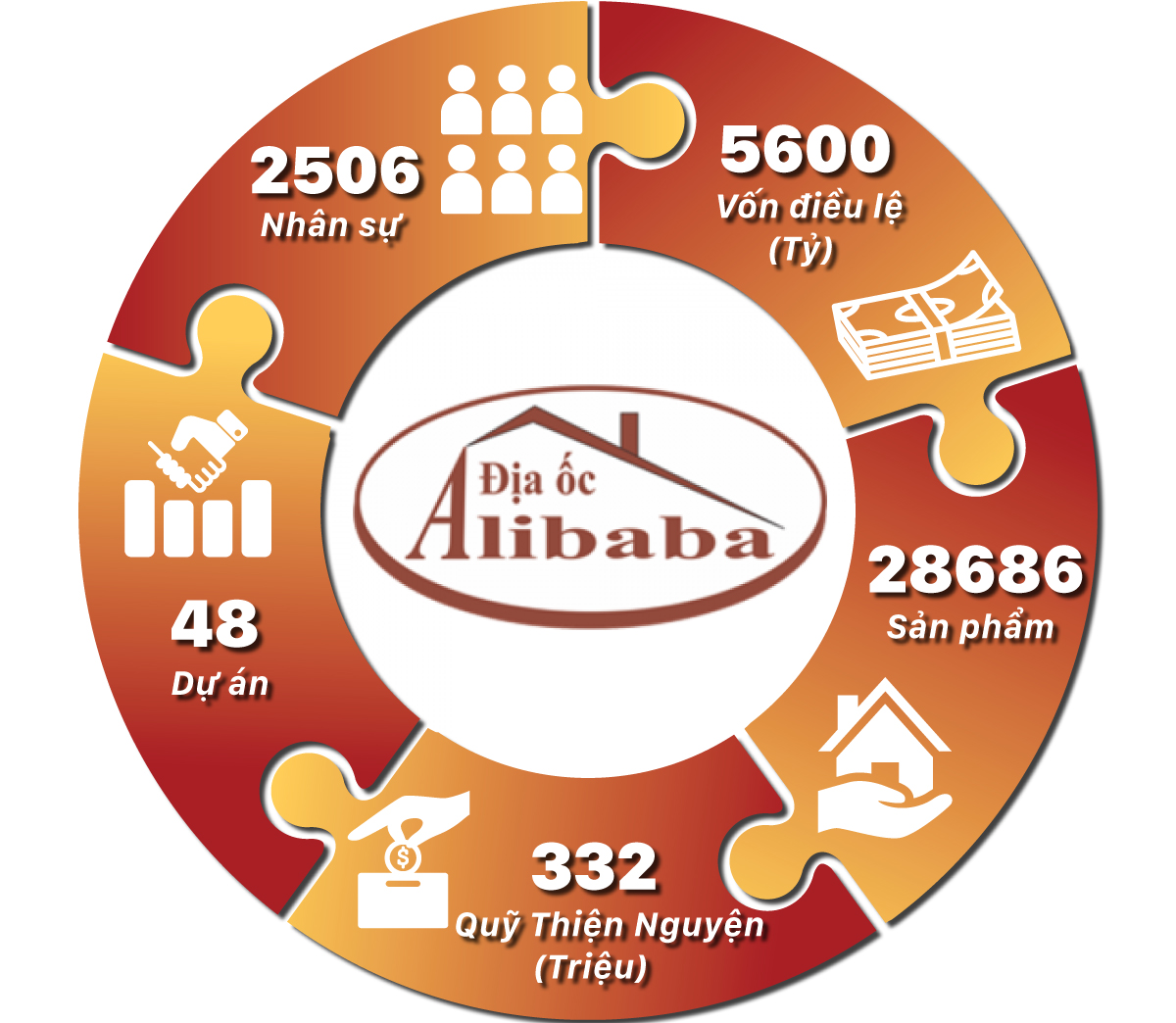 Alibaba và những 'dự án ma' ảnh 2