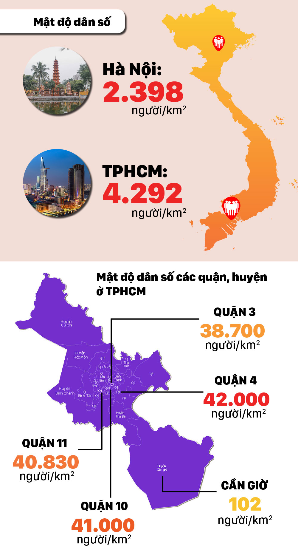 TPHCM đông dân nhất cả nước, gần 9 triệu người ảnh 3
