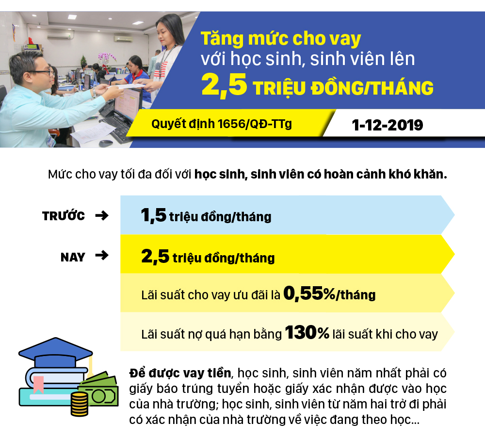 Những chính sách có hiệu lực từ tháng 12-2019 ảnh 4