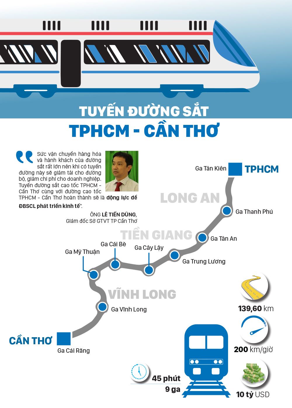 Toàn cảnh các dự án đường sắt cao tốc tại Việt Nam ảnh 9