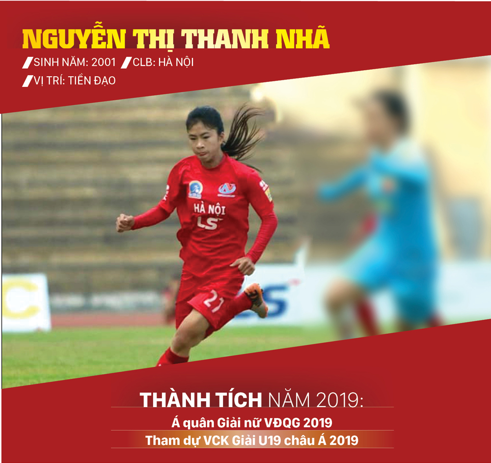 Ứng viên giải thưởng Quả bóng vàng cầu thủ trẻ nữ xuất sắc 2019 ảnh 3