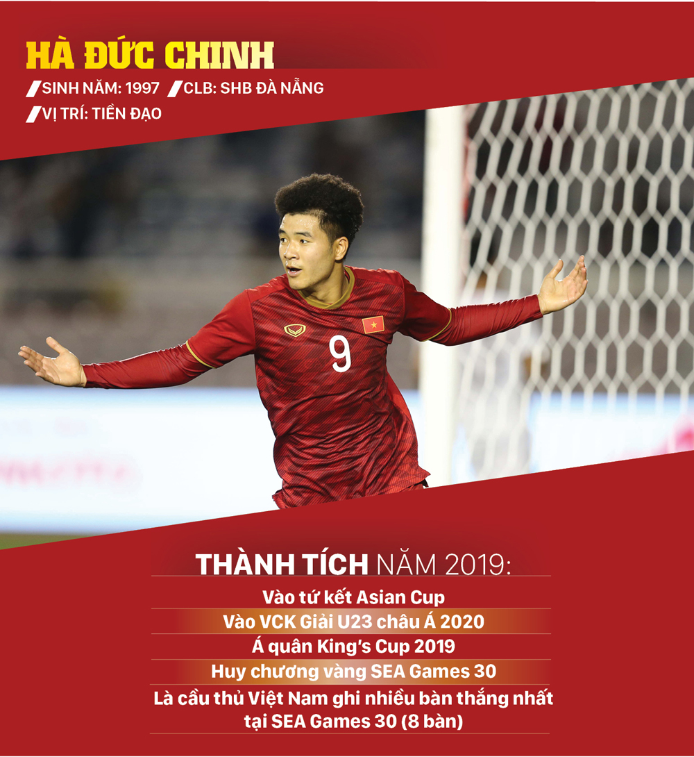 Ứng viên giải thưởng Quả bóng vàng nam 2019 ảnh 2