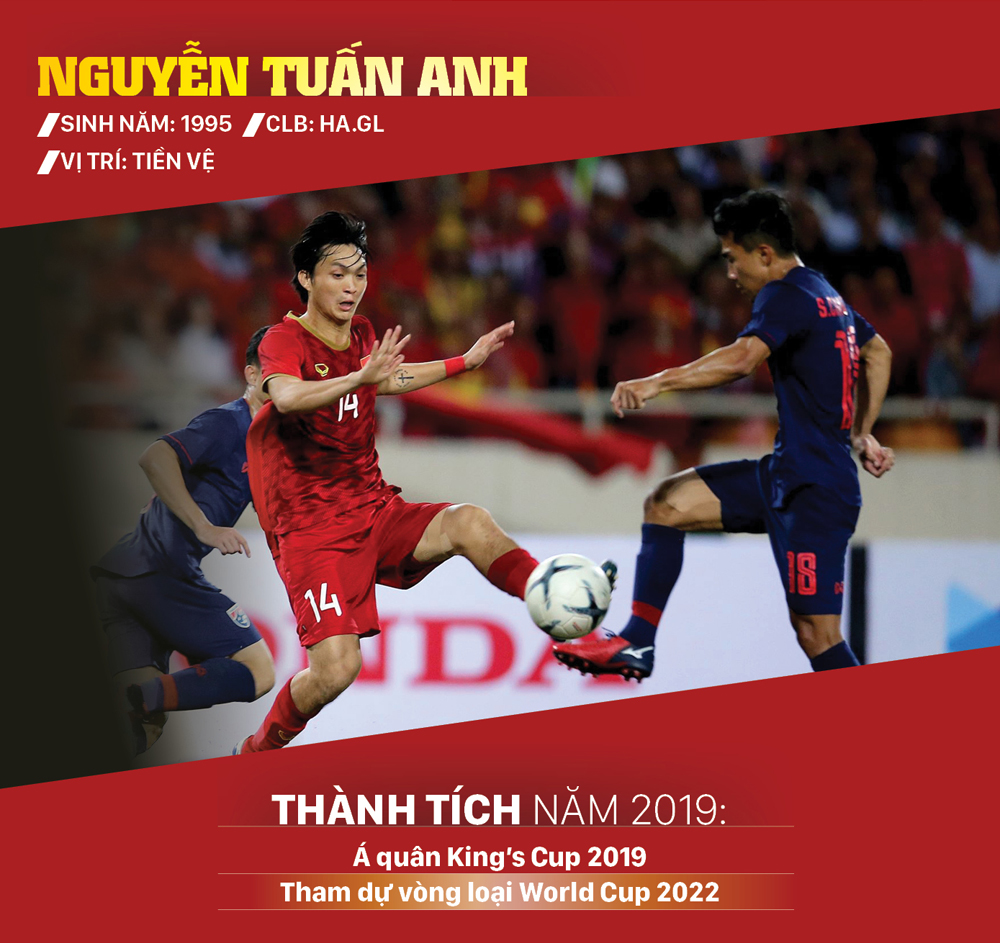 Ứng viên giải thưởng Quả bóng vàng nam 2019 ảnh 1