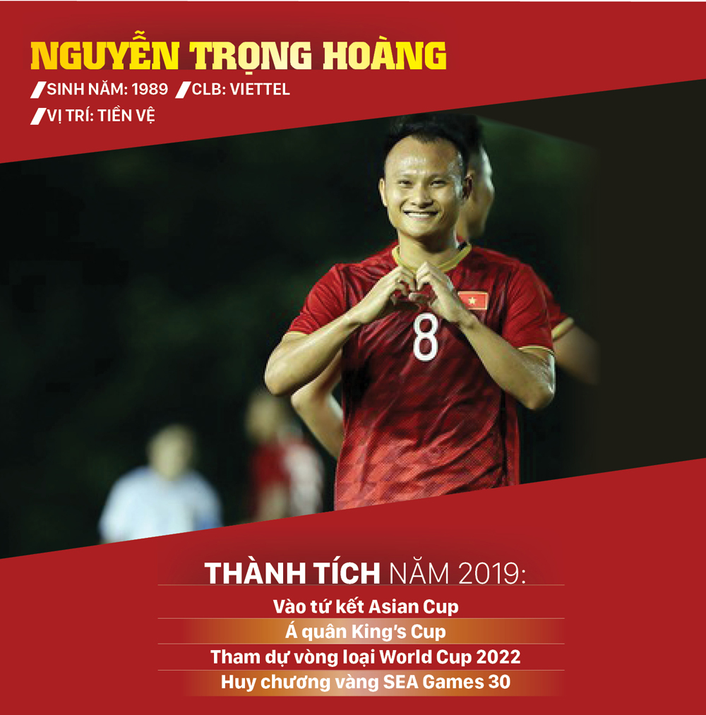 Ứng viên giải thưởng Quả bóng vàng nam 2019 ảnh 12