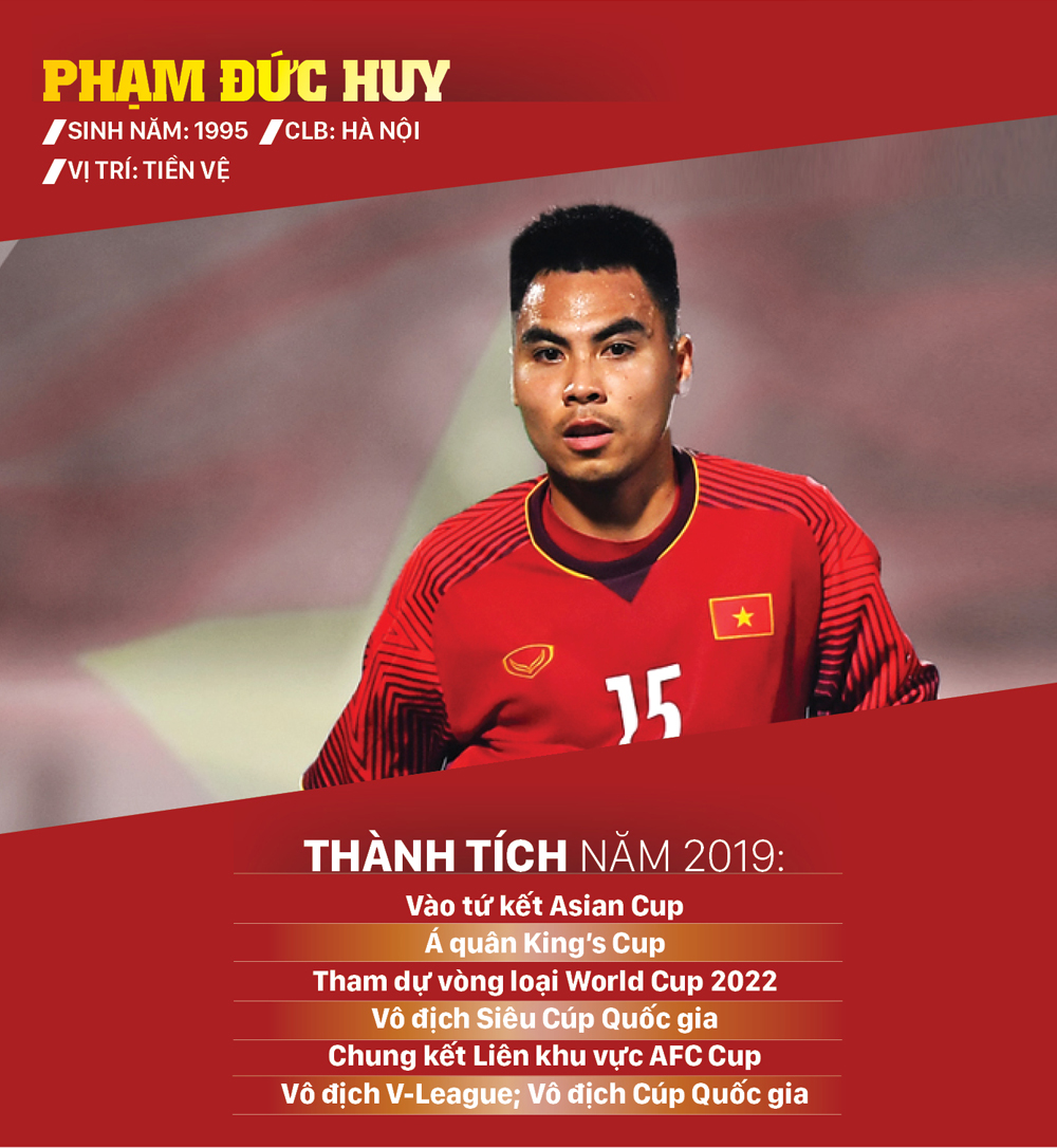 Ứng viên giải thưởng Quả bóng vàng nam 2019 ảnh 13