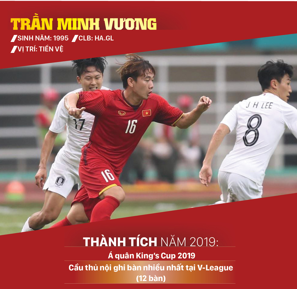 Ứng viên giải thưởng Quả bóng vàng nam 2019 ảnh 25