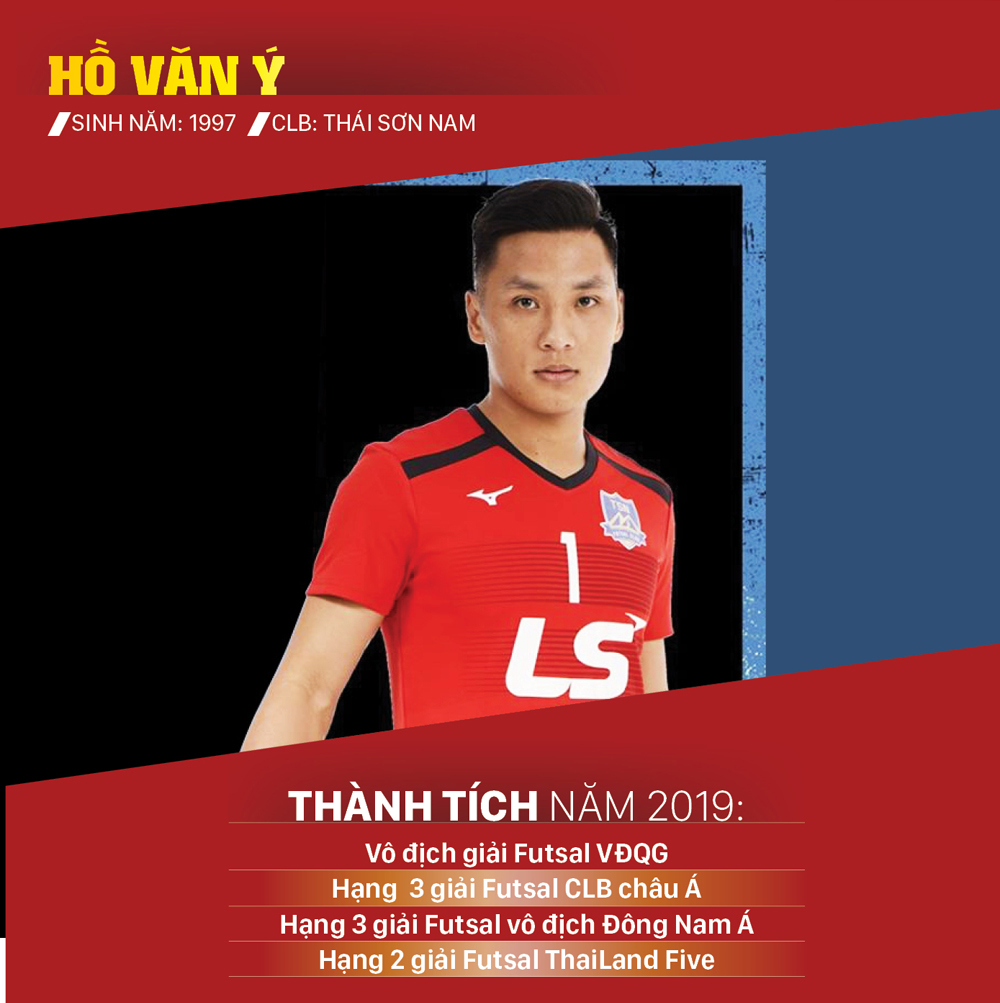 Ứng viên giải thưởng Quả bóng vàng futsal 2019 ảnh 10
