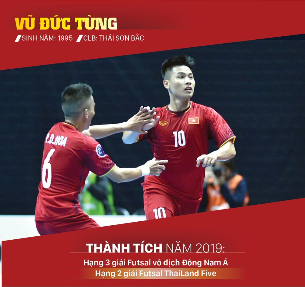 Ứng viên giải thưởng Quả bóng vàng futsal 2019 ảnh 8