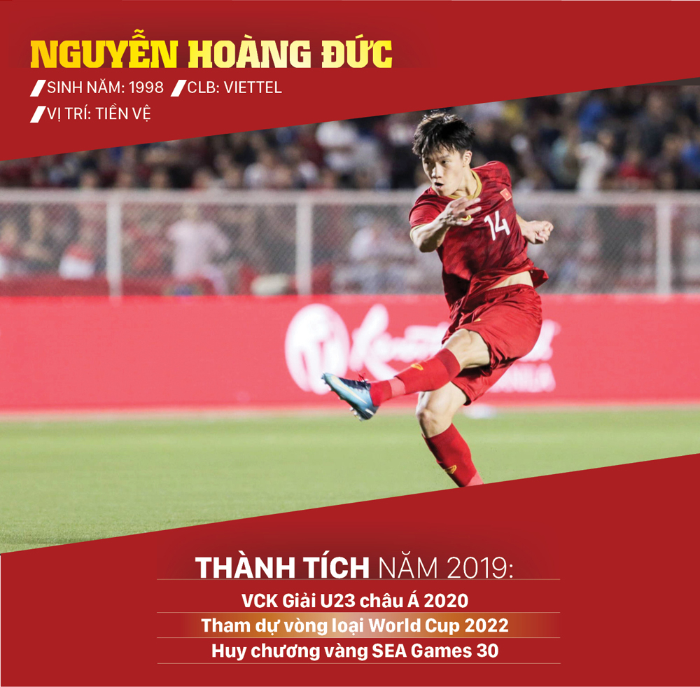 Ứng viên giải thưởng Quả bóng vàng cầu thủ trẻ nam xuất sắc 2019 ảnh 3