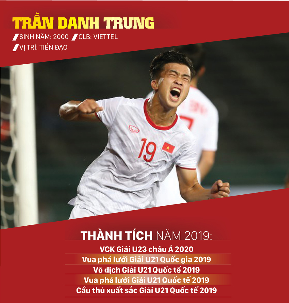 Ứng viên giải thưởng Quả bóng vàng cầu thủ trẻ nam xuất sắc 2019 ảnh 1